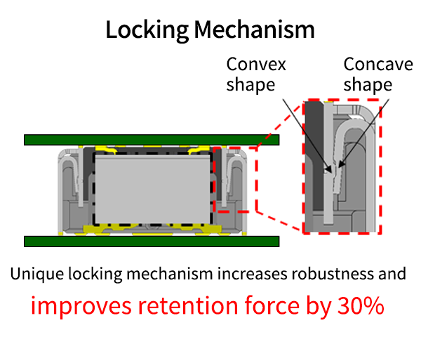 Locking Mechanism