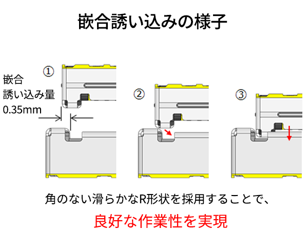 嵌合誘いこみ