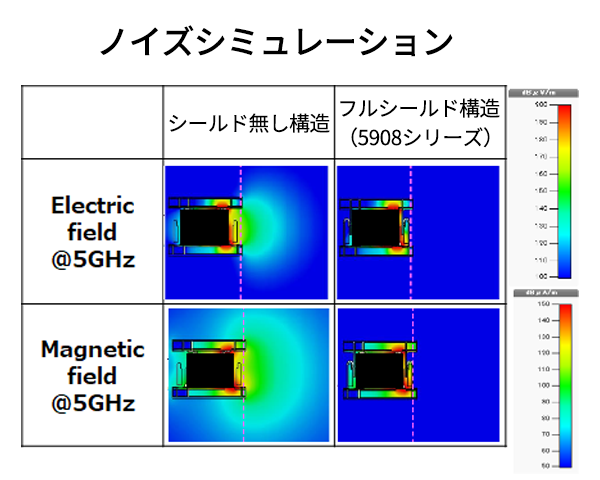 ノイズシミュレーション