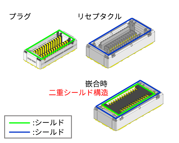 二重シールド構造