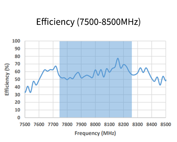 Efficiency