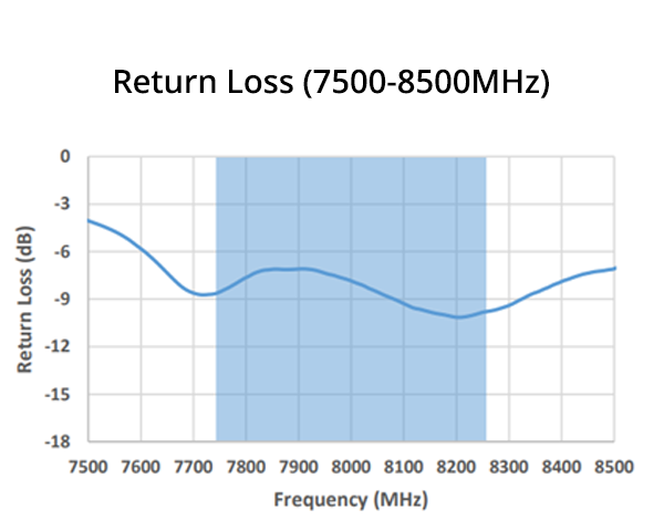 Return Loss