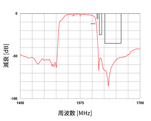 波形データ