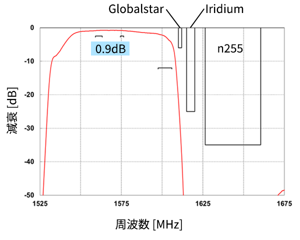 波形データ