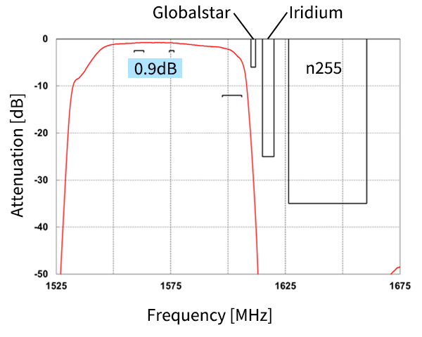 Curve Data
