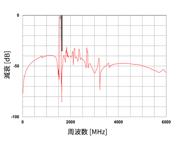 波形データ