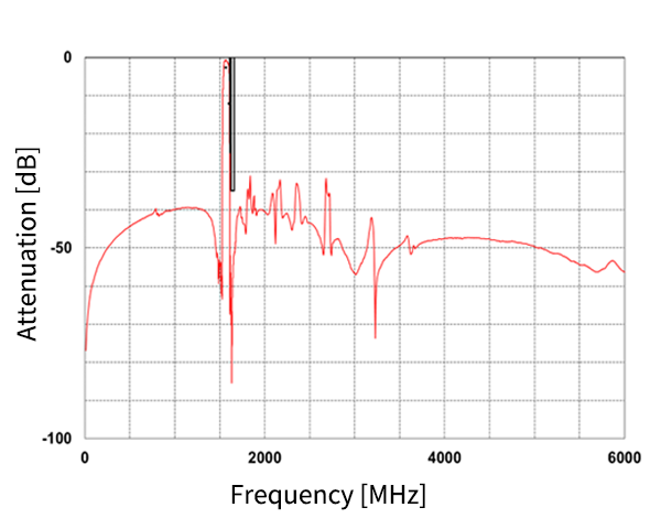 Curve Data
