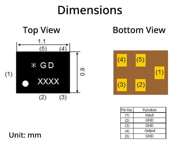 Dimensions