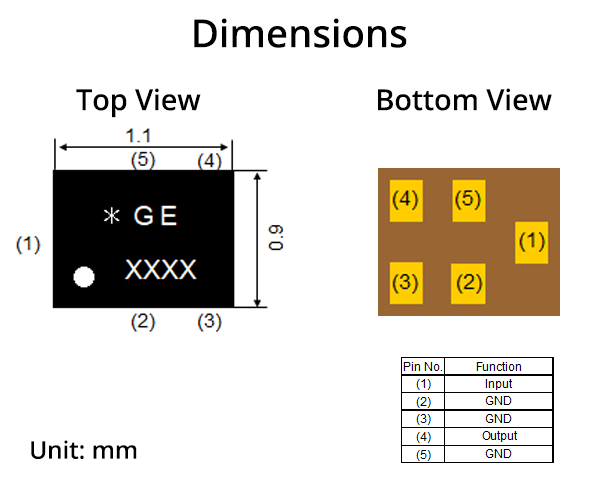 Dimensions
