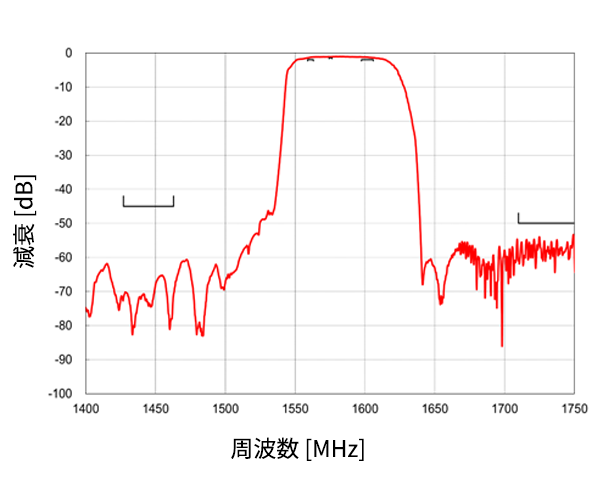 波形データ