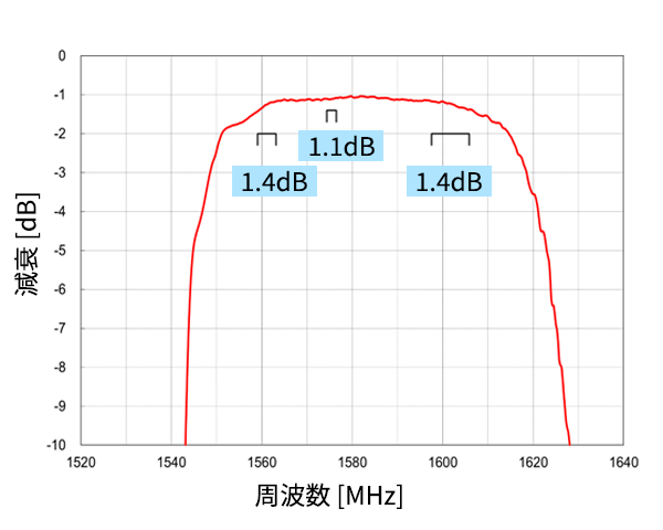 波形データ
