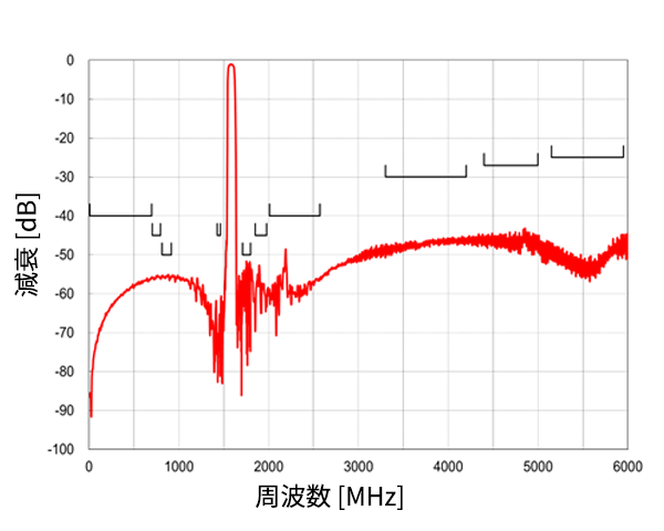 波形データ