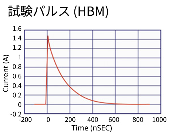 試験パルス（HBM）