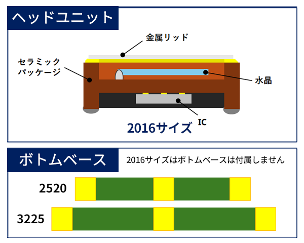 プラットフォーム構造