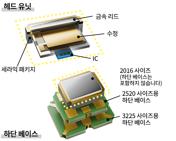 플랫폼 구조를