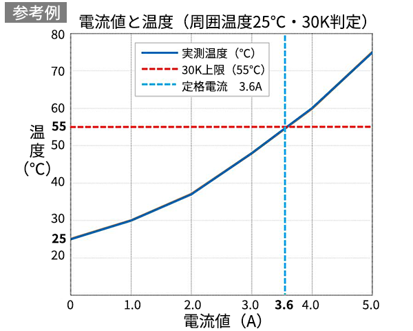 参考例