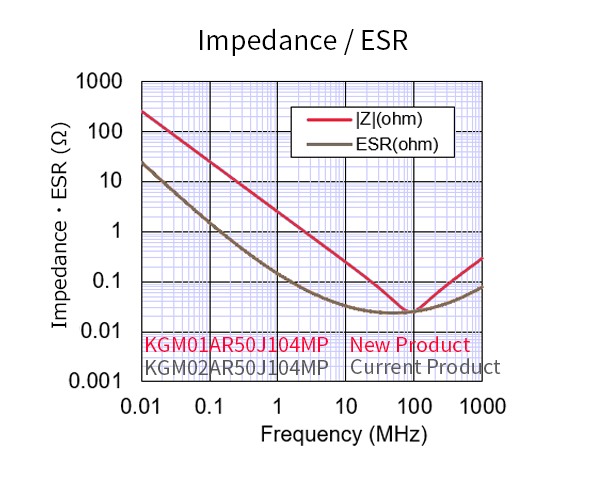 ImpedanceESR_e_new.png