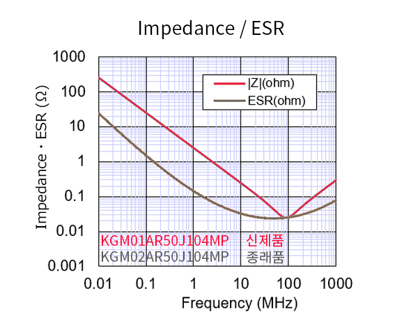 ImpedanceESR_k_new.png