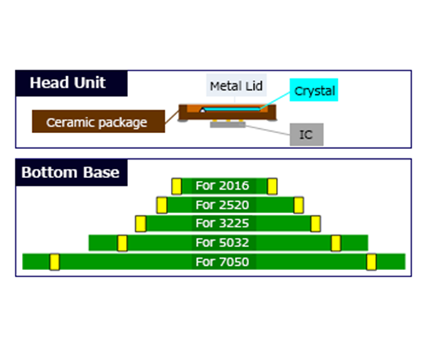 platform structure