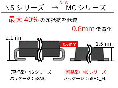 MCシリーズ