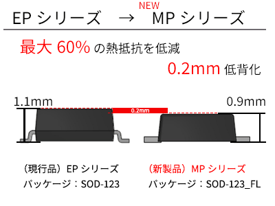 MPシリーズ