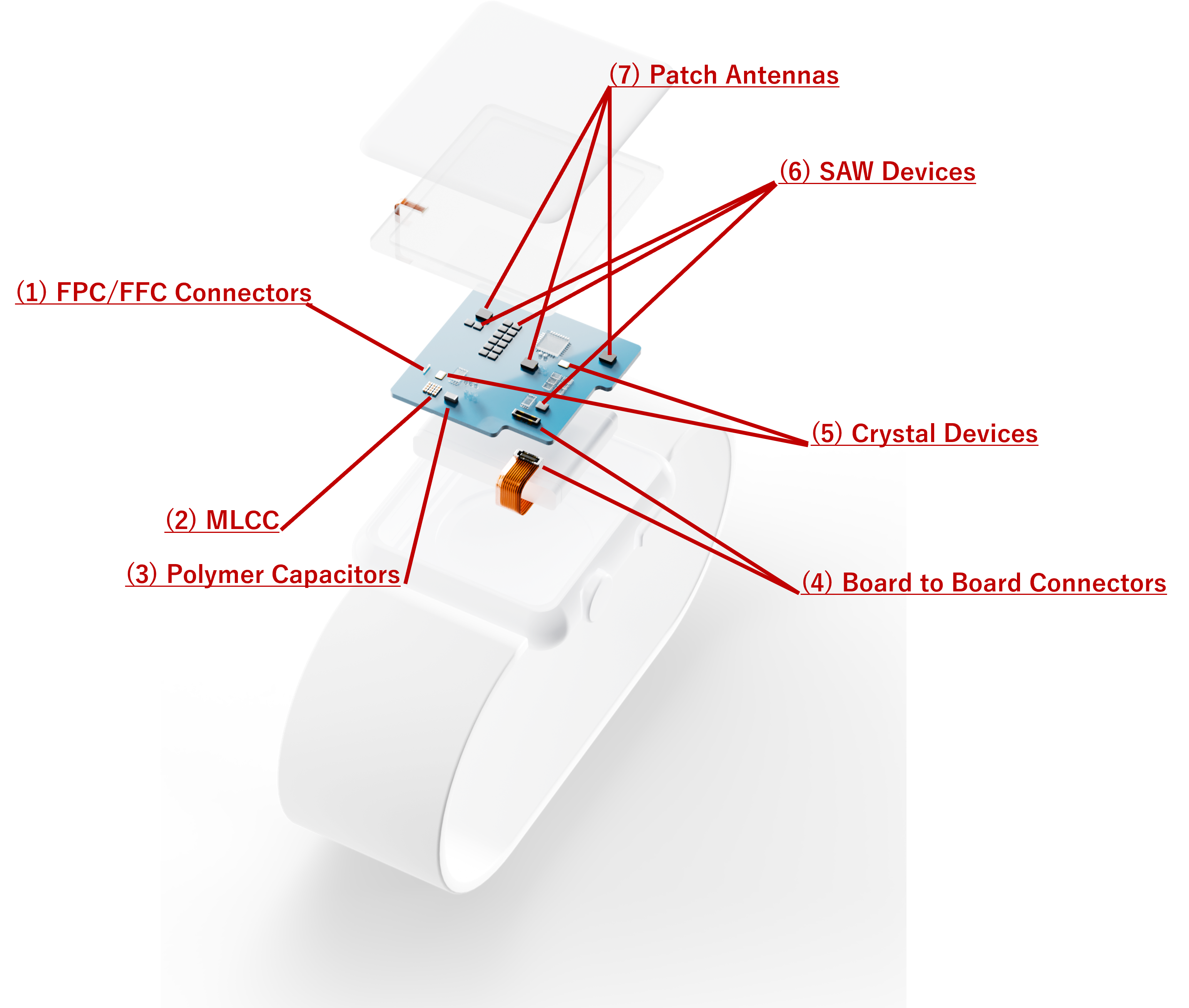 スマートウォッチ分解図
